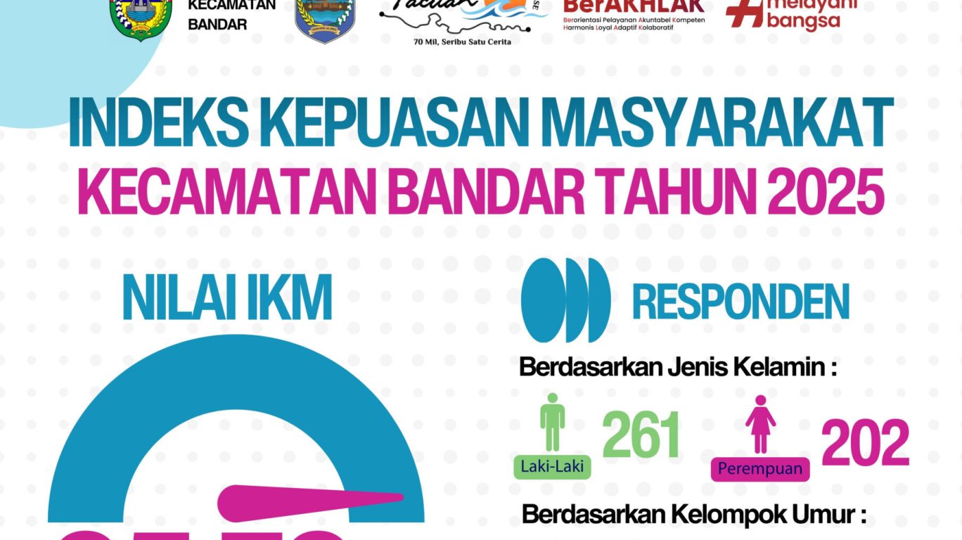 ikm bandar 2025 (2)
